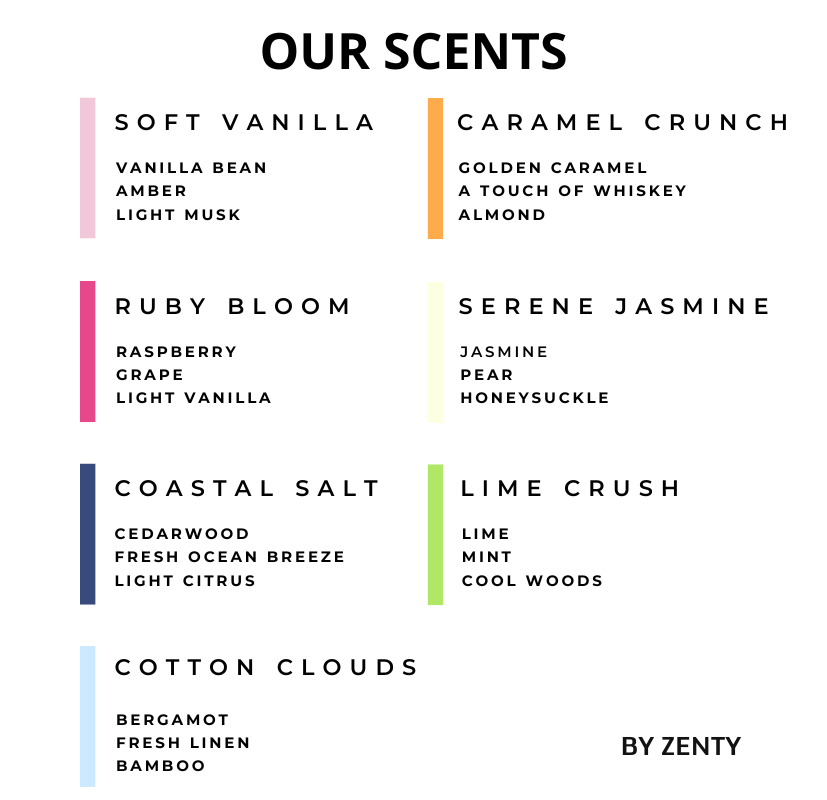 Ruby Bloom Scented Candle